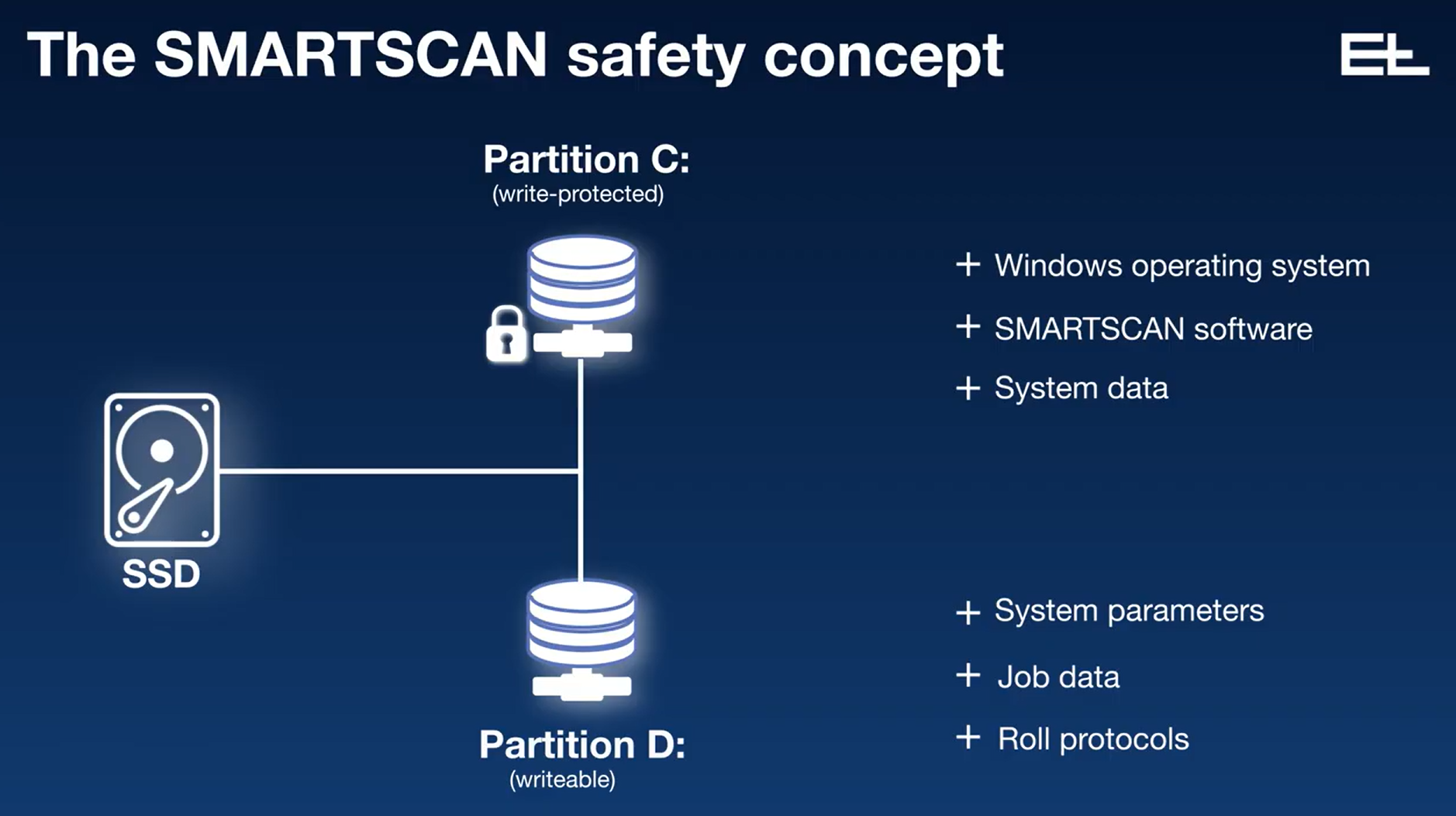 Система контроля печати SMARTSCAN